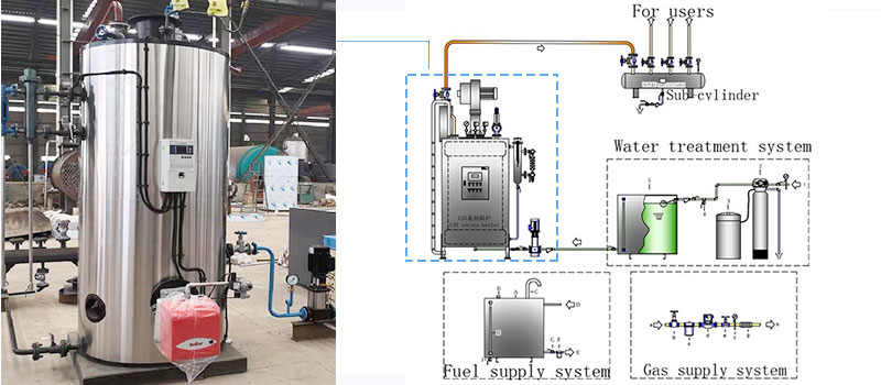 LHS Caldera vertical de gas o diesel .jpg