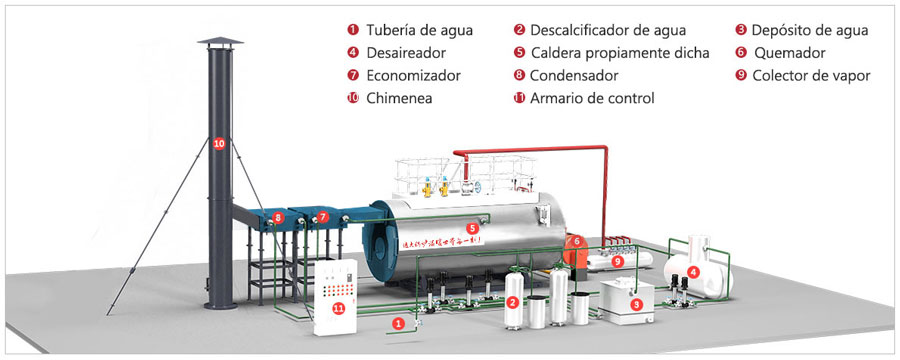 sistema-de-caldera-de-vapor-de-gas.jpg