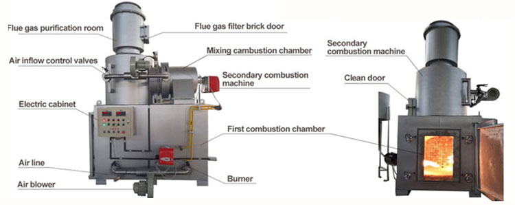 1767688673890774.jpg 1gas-diesel-incinerator,-medical-waste-incinerator-price.jpg