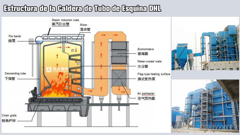 Estructura-de-la-caldera-de-tubo-de-esquina-DHL.jpg