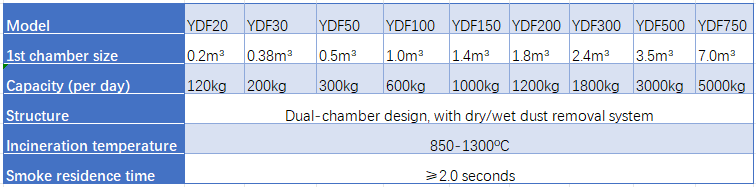1776052684503996.png medical waste incinerator datasheet.png