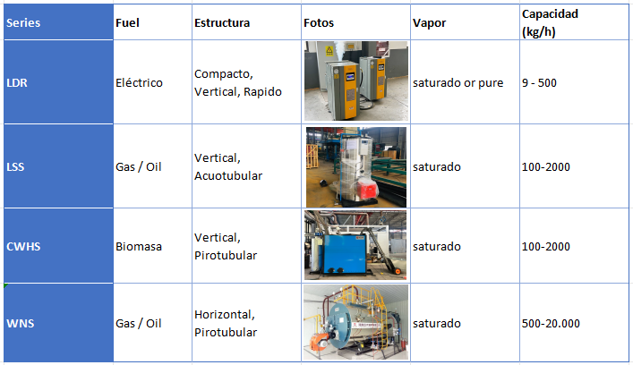 1776222390832557.png costo generador de vapor.png