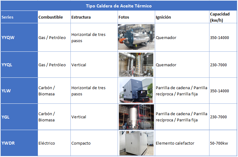 1776396236287357.png caldera de fluid termico.png